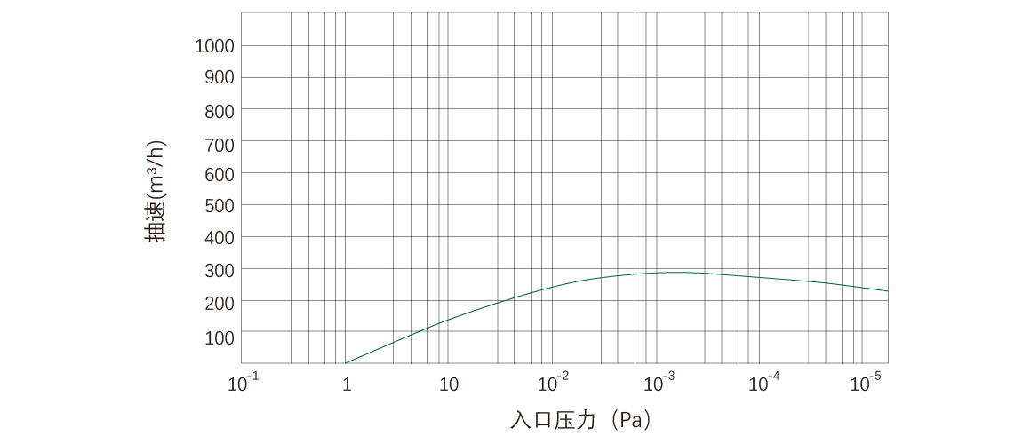 RKD0270干式螺桿真空泵